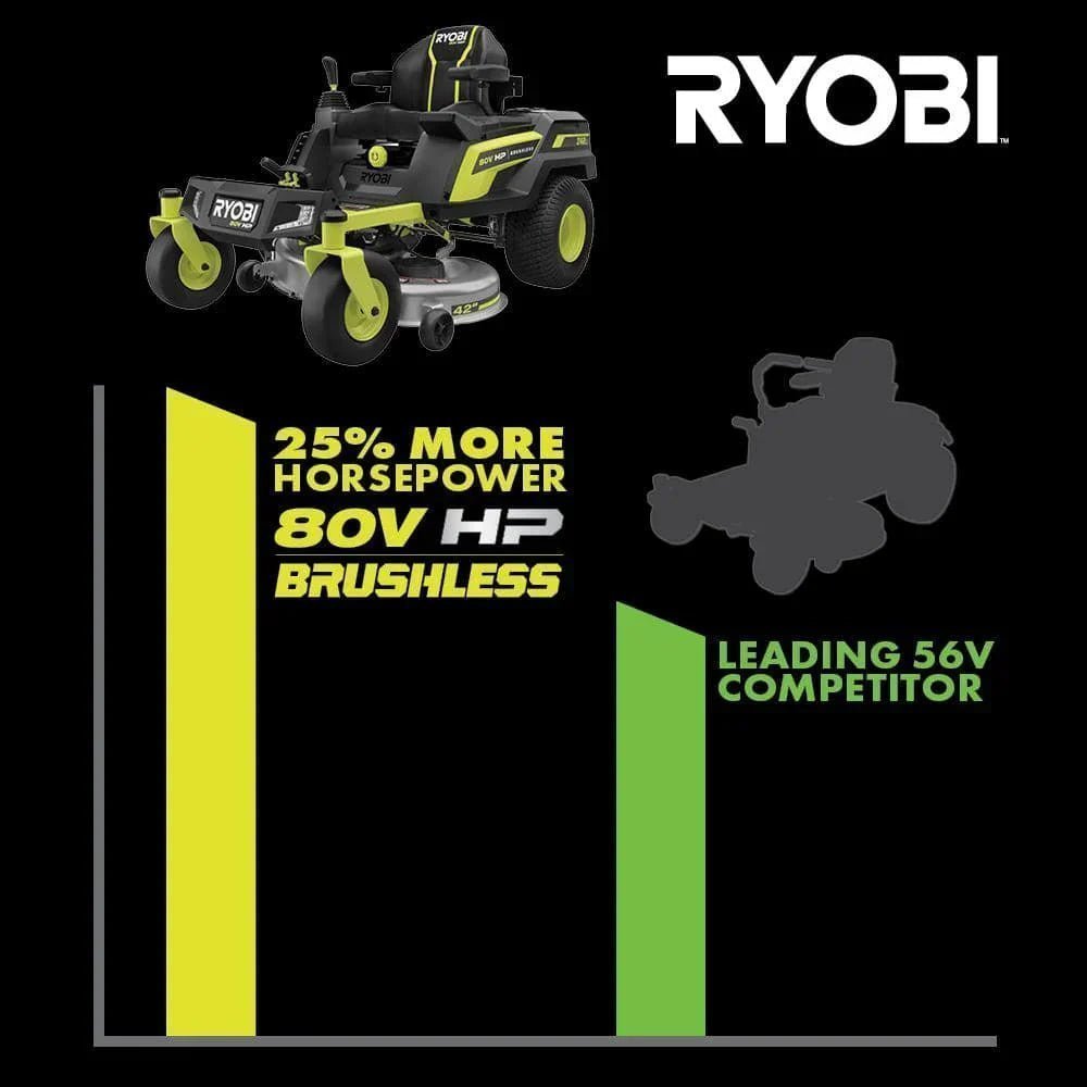 ryobi electric zero turn mowers ryrm8021 1f 1000 1080x 0d566703 a235 4942 bdd1 033ed11f3127.jpg ryobi electric zero turn mowers ryrm8021 1f 1000 1080x 0d566703 a235 4942 bdd1 033ed11f3127.jpg