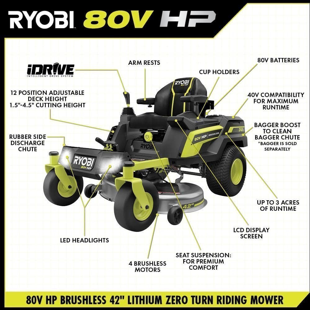 ryobi electric zero turn mowers ryrm8021 a0 1000 1080x db98e091 0e28 4894 88f2 e693c09c9558 1.jpg ryobi electric zero turn mowers ryrm8021 a0 1000 1080x db98e091 0e28 4894 88f2 e693c09c9558 1.jpg